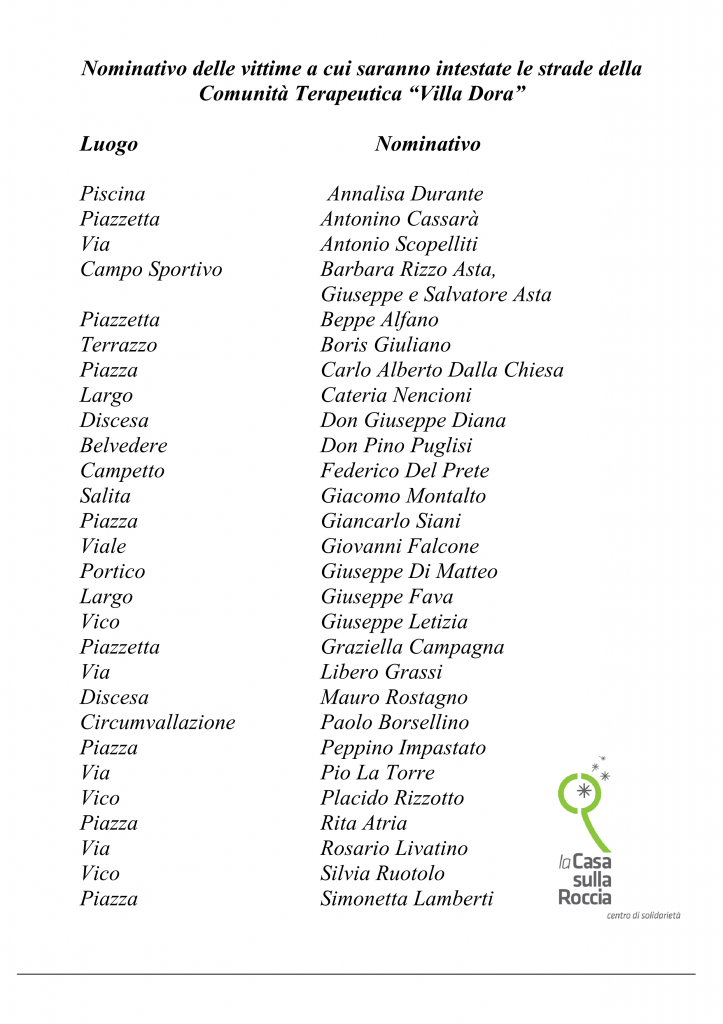 Nominativi delle vittime delle mafie Nominativi delle vittime delle mafie